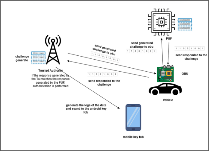 System Architecture Diagram
