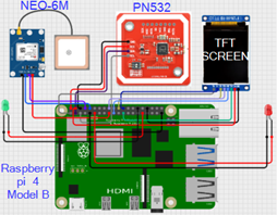 Hardware Setup Image