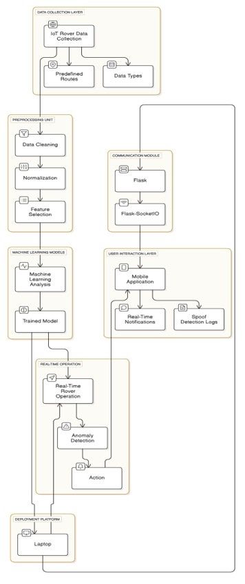 System Architecture Diagram