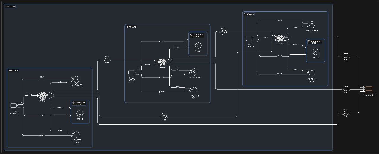 System Architecture Diagram
