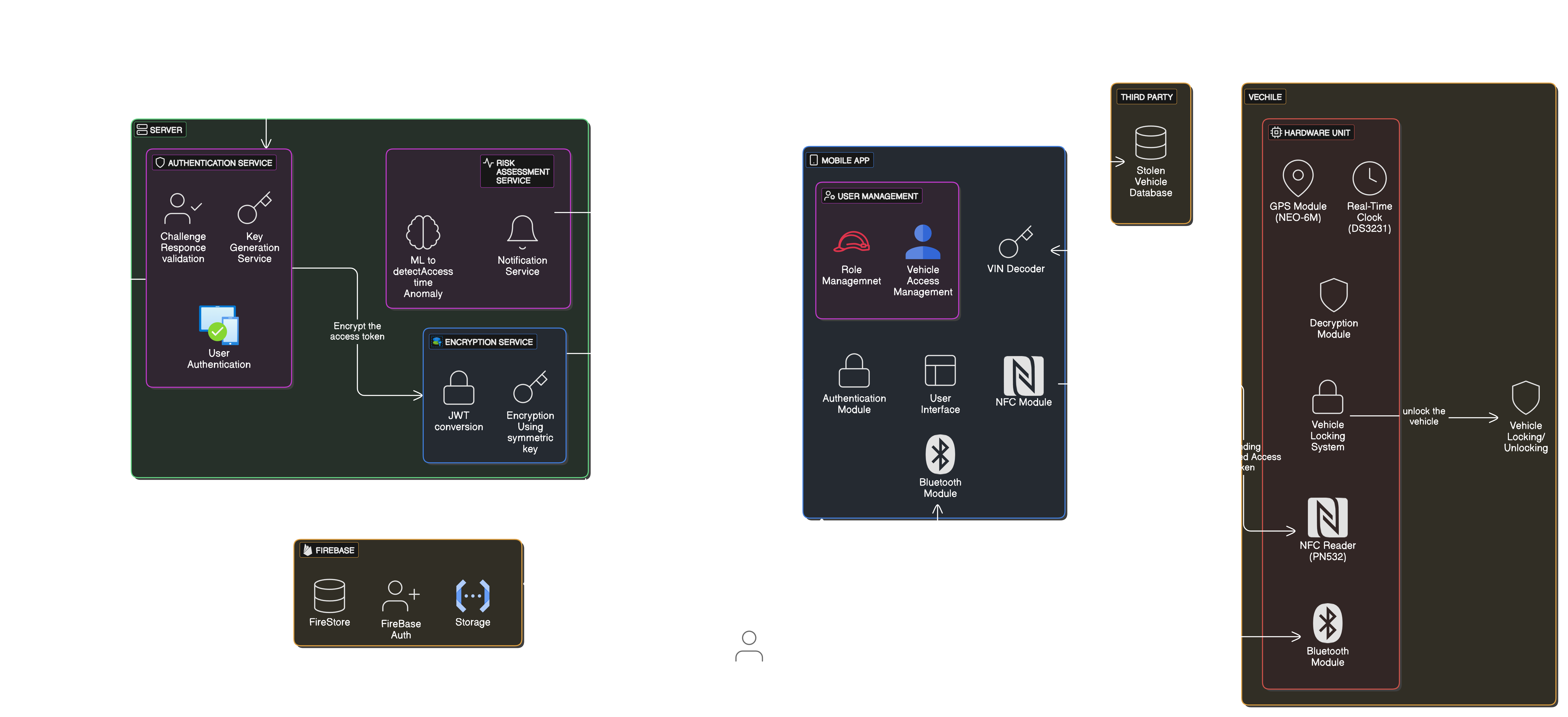System Architecture Diagram