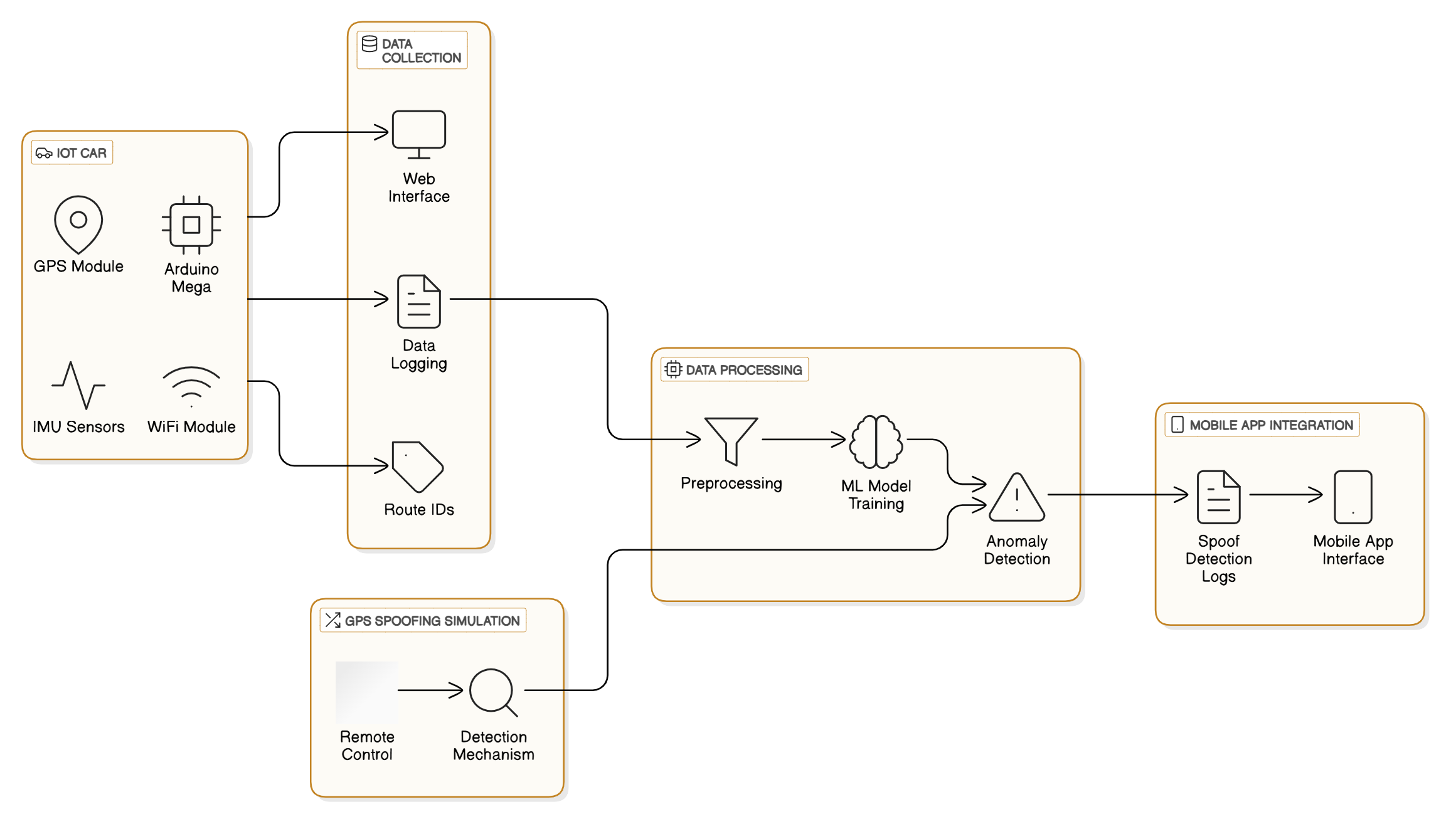 System Architecture Diagram